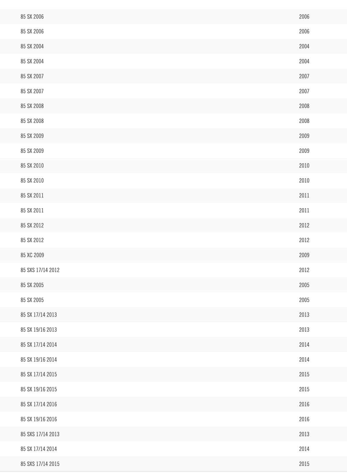 Top End Cylinder Seal Gaskets Set KM SX 85 2007-2015